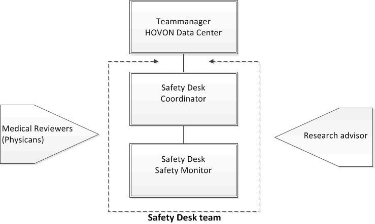 Organogram-Safety-Desk_01JUN2017.gif
